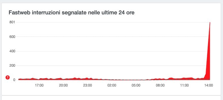 Fastweb en panne aujourd'hui, problèmes de réseau internet : que se passe-t-il 3 DOWNDETECTOR | Les signalements pour Fastweb