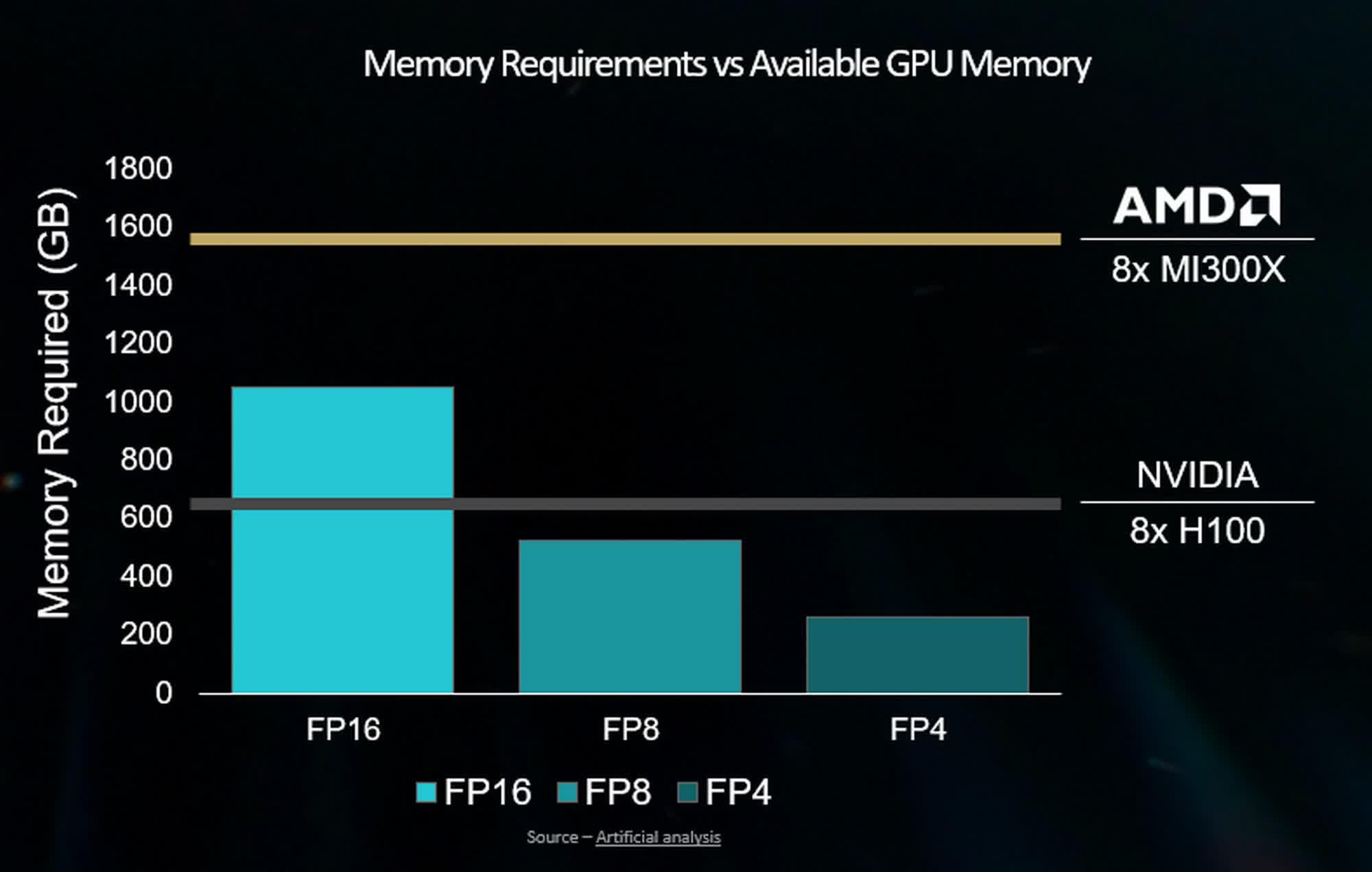 1725038978 255 AMD admet que son accelerateur dIA Instinct MI300X ne peut