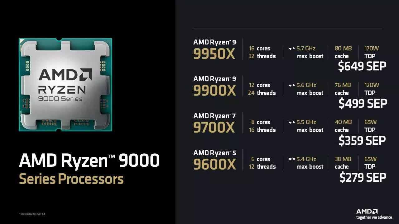 AMD confirme les prix de lancement du Zen 5 : le 9950X démarre à 649 $ 2 AMD confirme les prix de lancement du Zen 5