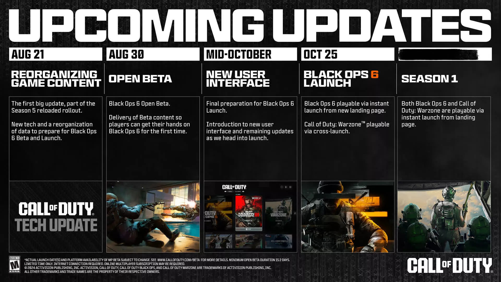 Activision promet de maîtriser enfin la taille des fichiers de Call of Duty 2 Activision promet de maitriser enfin la taille des fichiers de
