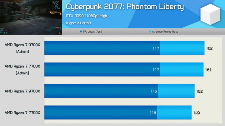 Ce bug de Windows (en quelque sorte) explique pourquoi AMD Zen 5 est une déception 2 Résultats de benchmark pour le Ryzen 7 9700X.