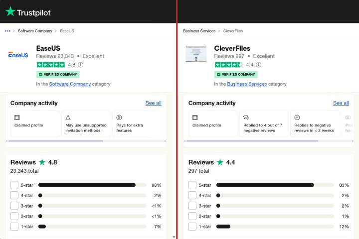 Un écran partagé montre les bons scores TrustPilot pour EaseUS Data Recovery Wizard Pro contre Disk Drill Pro.