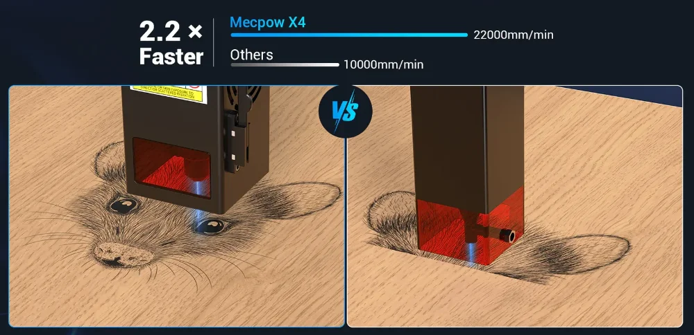 Les Nouveaux Outils Mecpow : Soudure, Presse à Chaud et Gravure Laser de haute performance 20 Mecpow X4 22w Powerful Laser Engraver