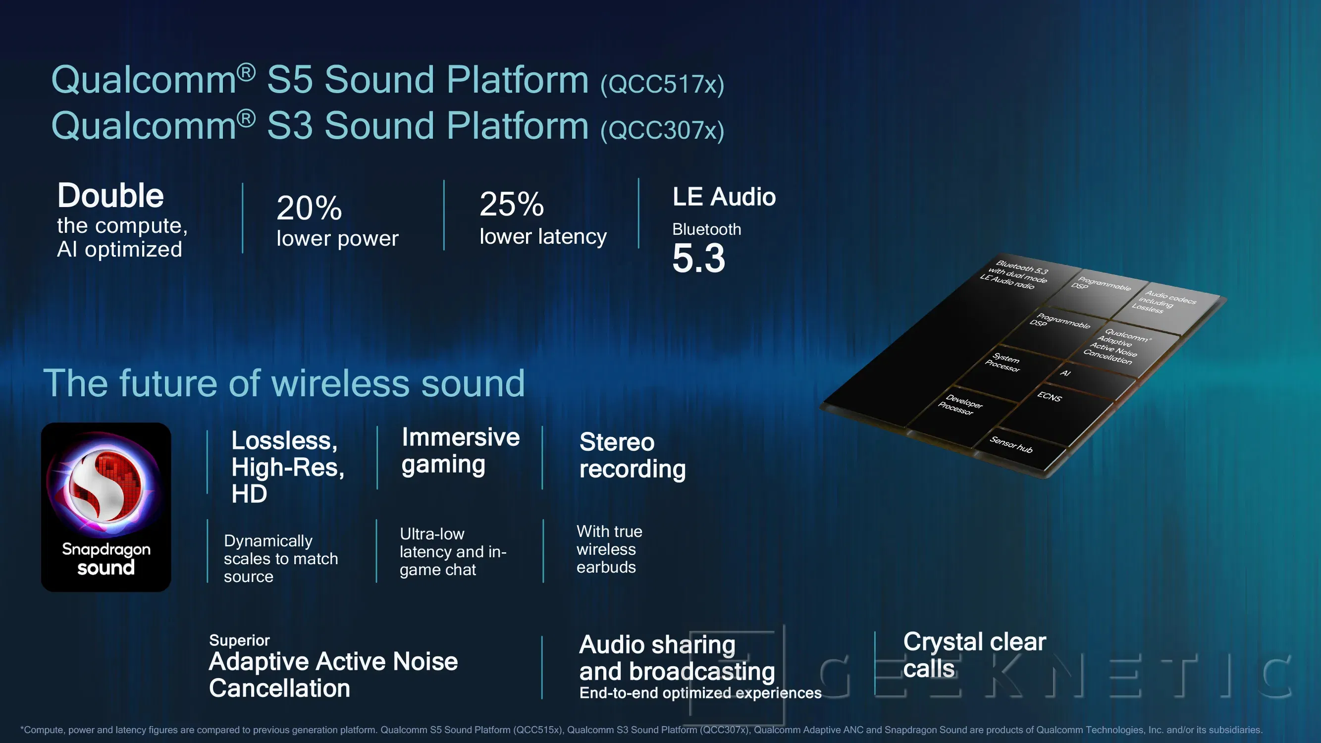 Qu'est-ce que Snapdragon Sound ? La technologie audio de Qualcomm, avantages et inconvénients 4 Qu'est-ce que Snapdragon Sound ? La technologie audio de Qualcomm, avantages et inconvénients