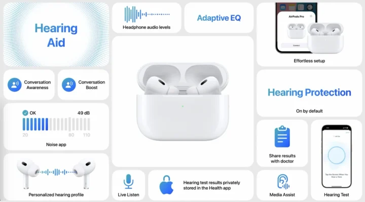 Les AirPods pourront bientôt tester votre audition et fonctionner comme des appareils auditifs 5 1725979866 628 Les AirPods pourront bientot tester votre audition et fonctionner comme.webp