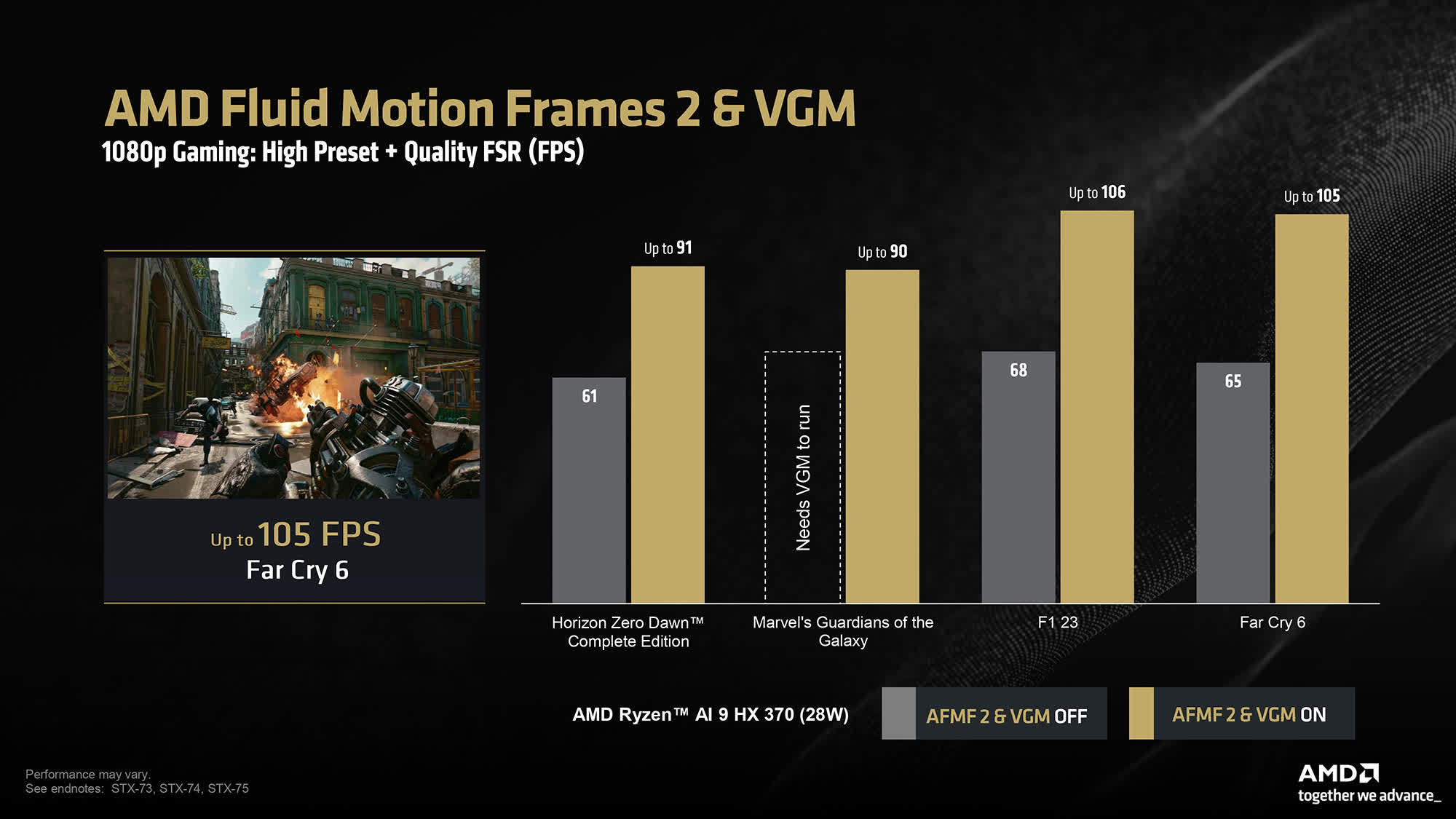 AMD affirme que la nouvelle technologie de génération de frames peut augmenter les performances de Cyberpunk 2077 jusqu'à 78 % 3 1726169374 96 AMD affirme que la nouvelle technologie de generation de frames