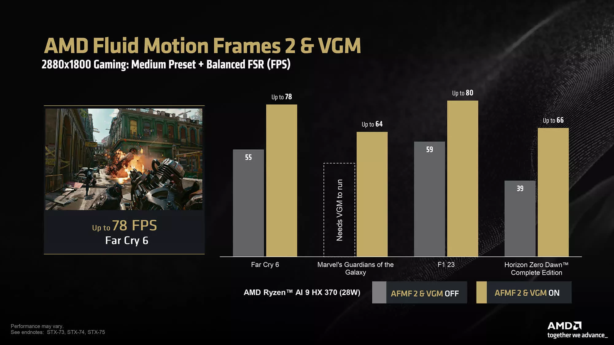 AMD affirme que la nouvelle technologie de génération de frames peut augmenter les performances de Cyberpunk 2077 jusqu'à 78 % 4 1726169375 916 AMD affirme que la nouvelle technologie de generation de frames