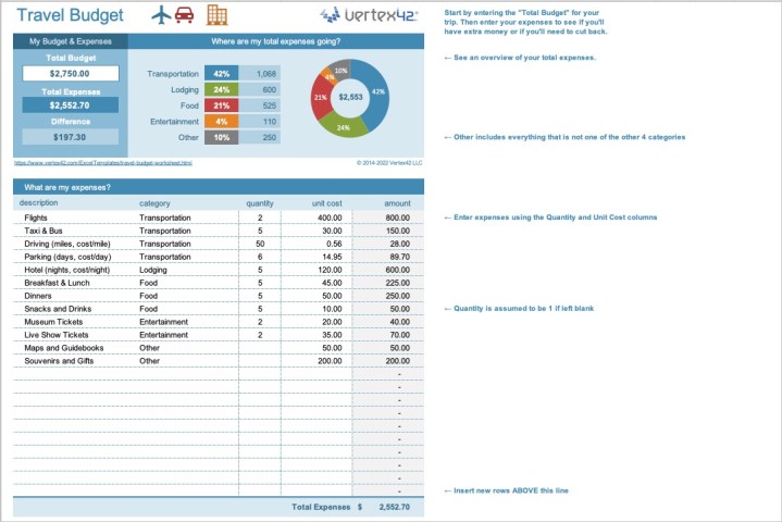 Les meilleurs modèles de budget Excel 9 Modèle de budget de voyage dans Excel.