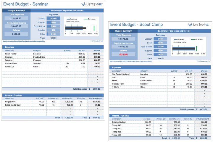 Les meilleurs modèles de budget Excel 10 Modèle de budget d'événement dans Excel.