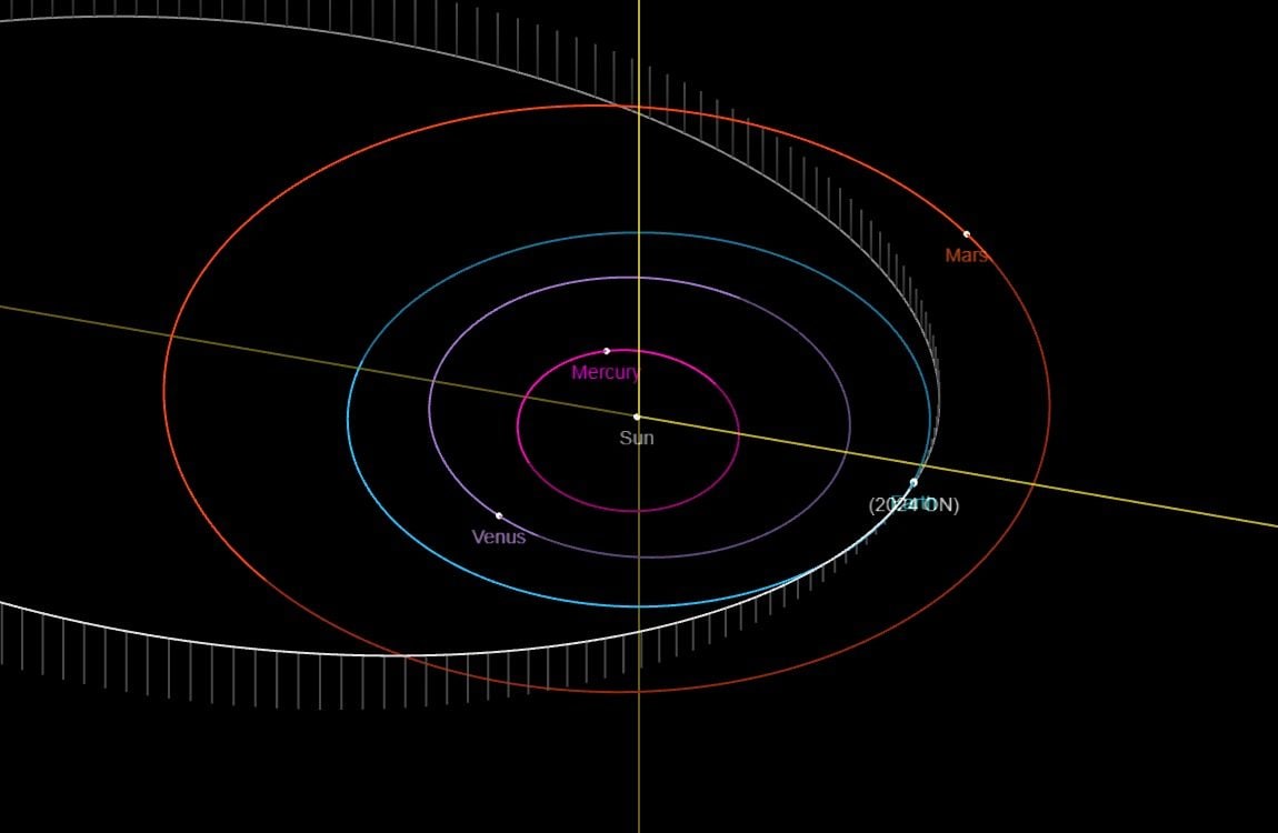 L'astéroïde 2024 ON "potentiellement dangereux" va frôler la Terre : quand passe-t-il et comment le voir 2 L'approche de l'astéroïde 2024 ON vers la Terre / Crédit : JPL/NASA