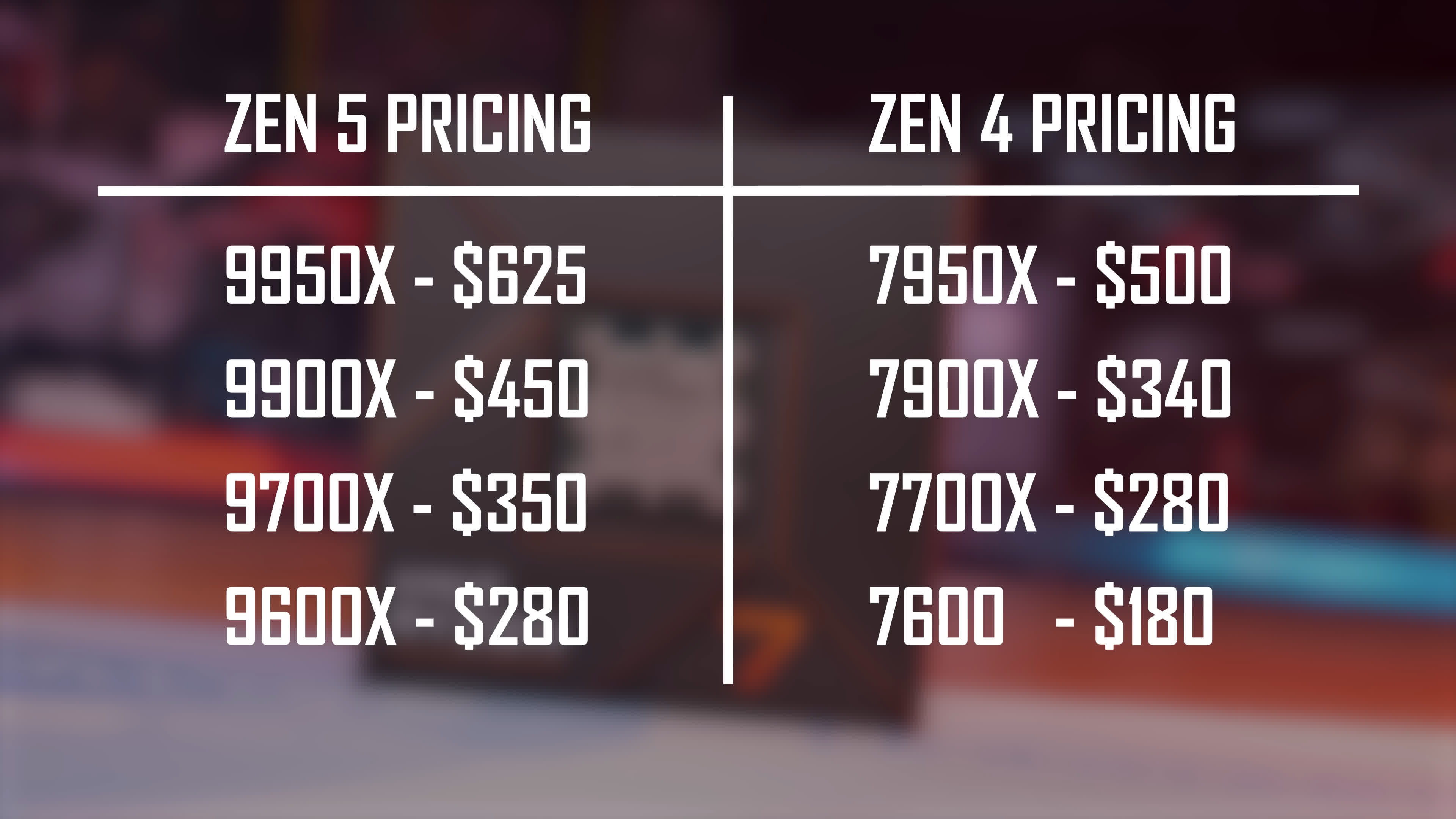 Personne n’achète de processeurs AMD Zen 5, alors que se passe-t-il ? 7 1726406559 488 Personne nachete de processeurs AMD Zen 5 alors que se