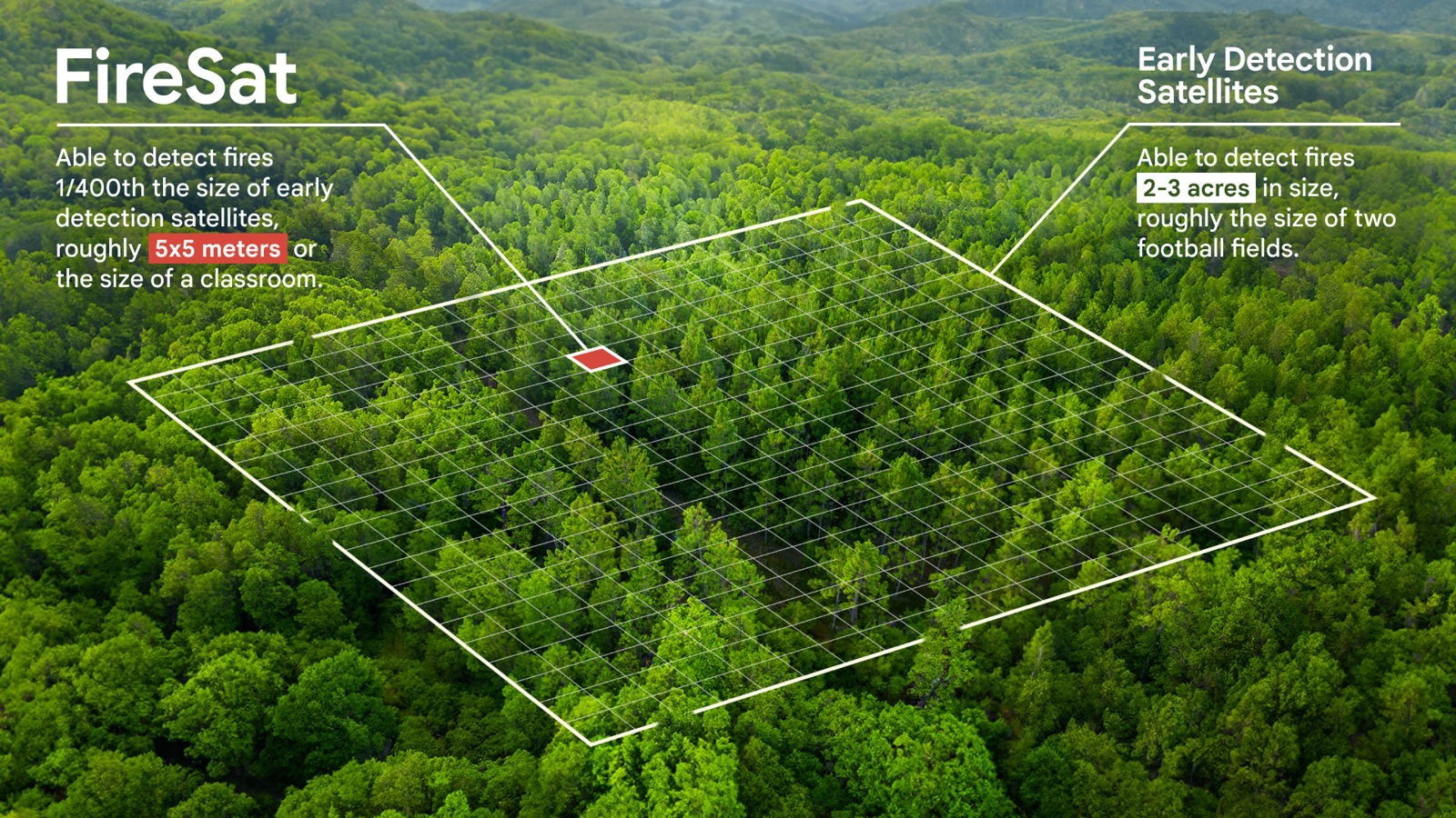 Un réseau de satellites pour détecter les incendies de forêt n'importe où dans le monde : le plan ambitieux que Google a déjà mis en œuvre 3 Infographie de FireSat