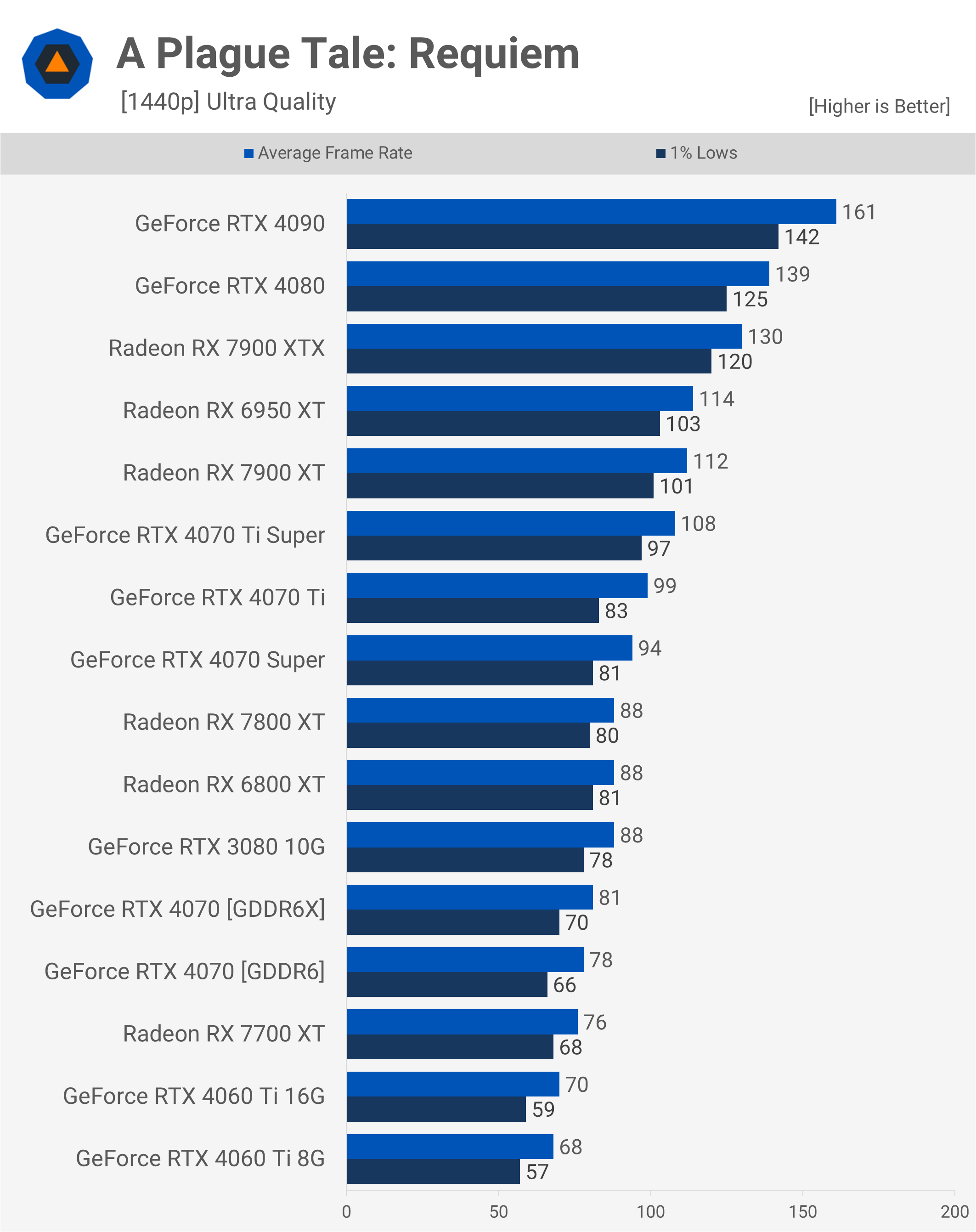 Rétrogradations sournoises : test de la carte graphique NVIDIA RTX 4070 GDDR6 10 1726572575 222 Retrogradations sournoises test de la carte graphique NVIDIA RTX