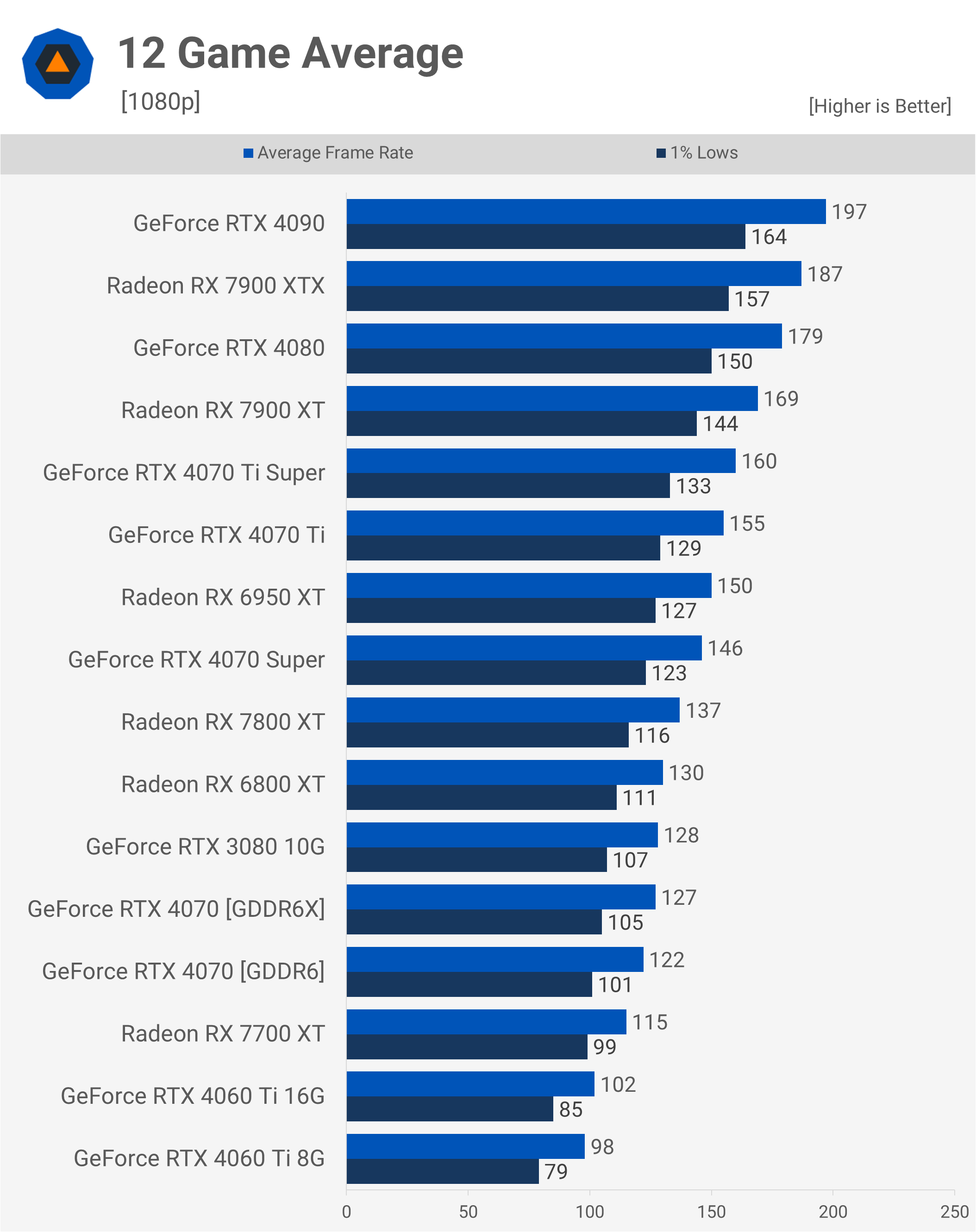 Rétrogradations sournoises : test de la carte graphique NVIDIA RTX 4070 GDDR6 11 1726572575 363 Retrogradations sournoises test de la carte graphique NVIDIA RTX