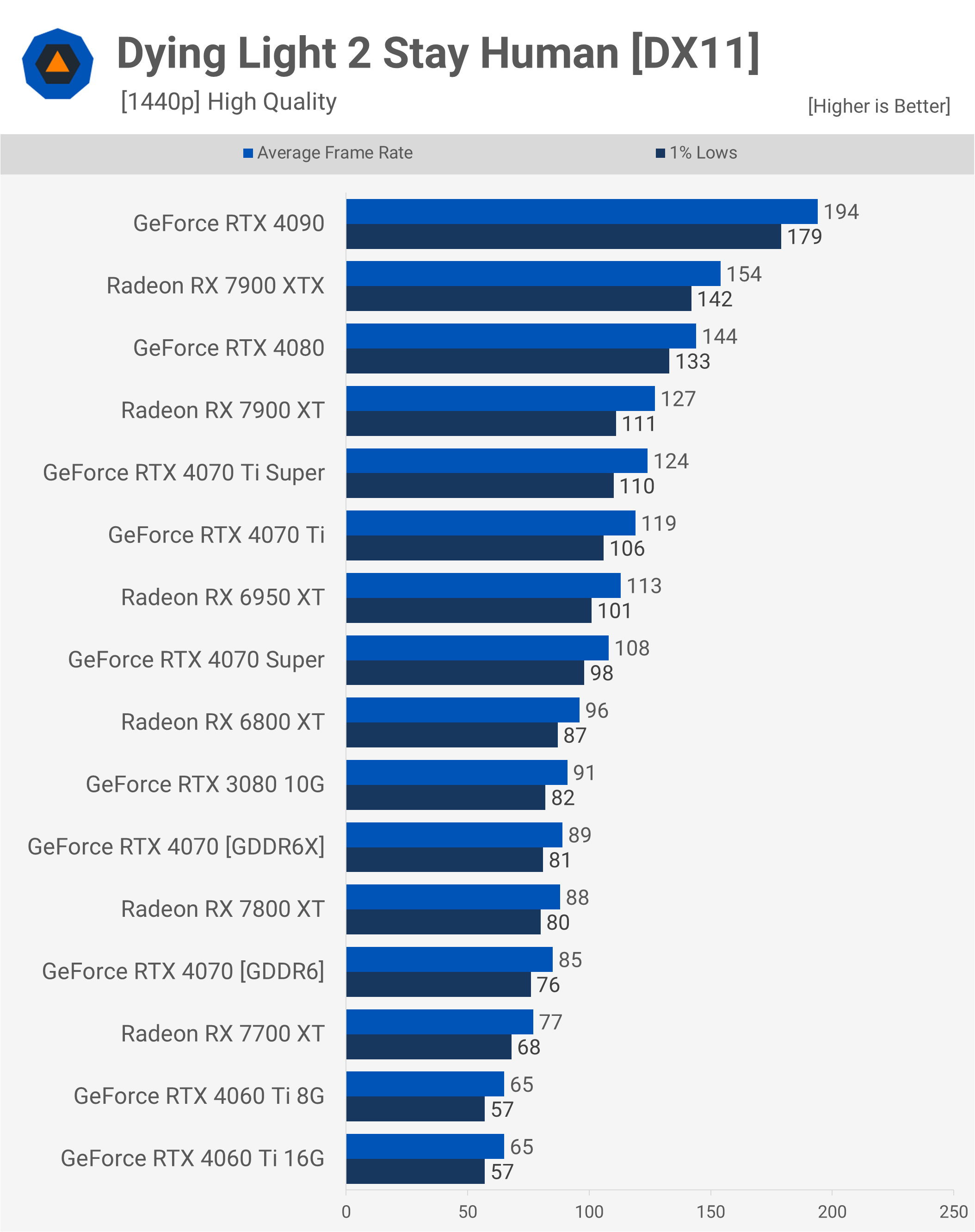 Rétrogradations sournoises : test de la carte graphique NVIDIA RTX 4070 GDDR6 9 1726572575 385 Retrogradations sournoises test de la carte graphique NVIDIA RTX