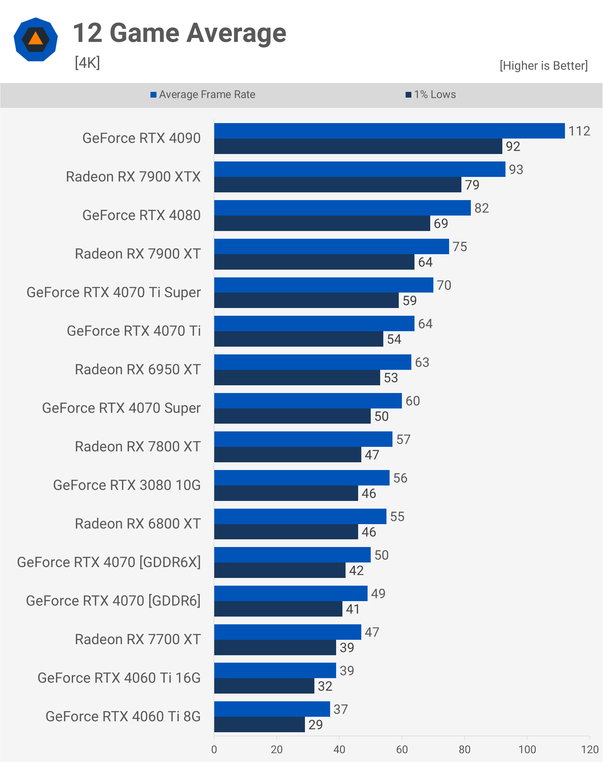 Rétrogradations sournoises : test de la carte graphique NVIDIA RTX 4070 GDDR6 13 1726572575 922 Retrogradations sournoises test de la carte graphique NVIDIA RTX