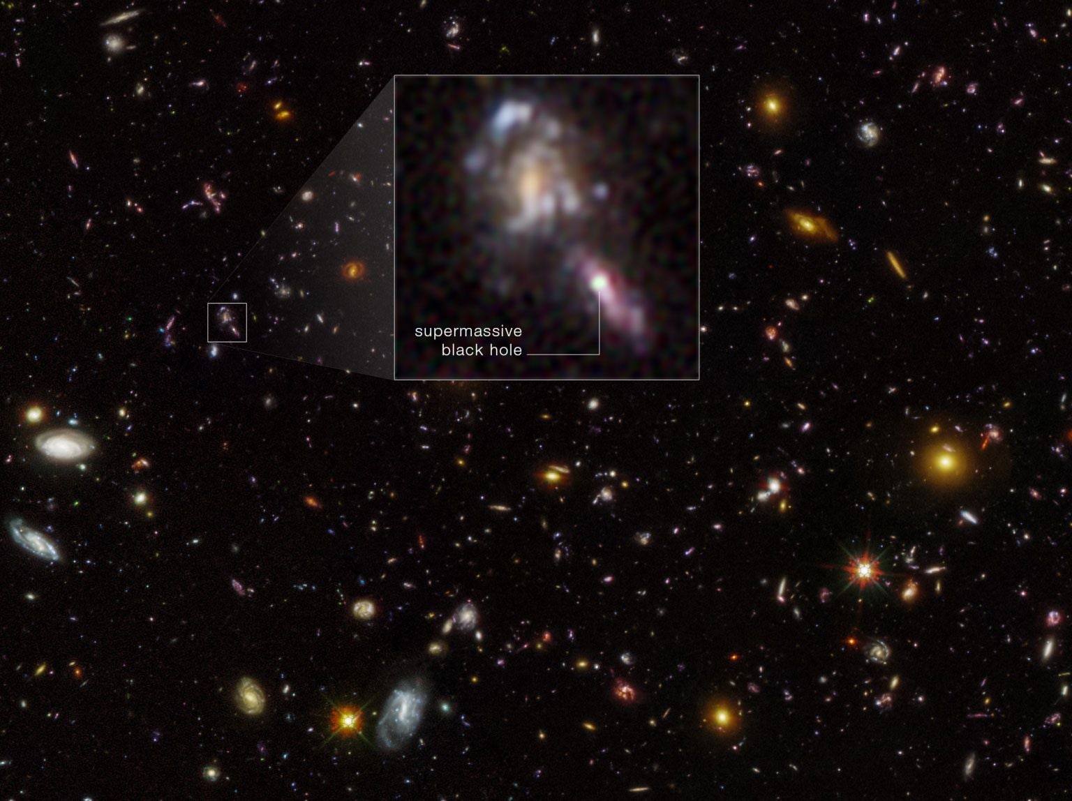 Les trous noirs dans l'univers primordial sont plus nombreux que prévu : comment ont-ils pu se former 3 Une nouvelle image du Hubble Ultra Deep Field : en comparant les expositions dans le proche infrarouge obtenues en 2009, 2012 et 2023, les astronomes ont trouvé des preuves de trous noirs supermassifs “tremblants” au cœur des galaxies primordiales, dont un est visible comme un objet lumineux en surbrillance. Certains de ces trous noirs supermassifs n'absorbent pas constamment le matériau environnant, mais le font par à-coups et rafales, faisant trembler leur luminosité / Crédits : NASA/ESA.