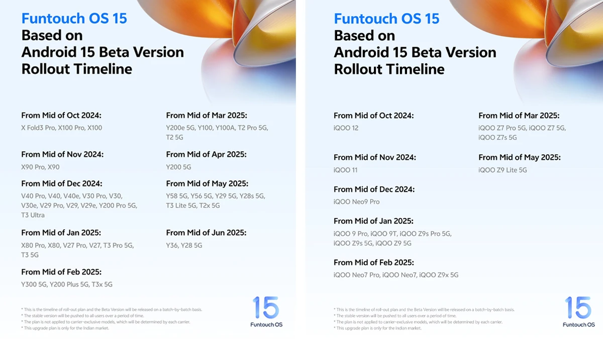 Appareils pris en charge par FuntouchOS 15, calendrier de déploiement, caractéristiques et plus 7 FuntouchOS 15 supported devices