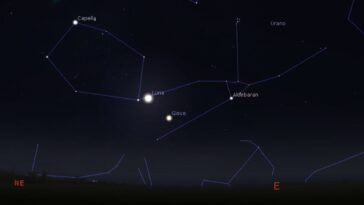 Le ciel oriental dans la nuit du 23 au 24 septembre 2024. Crédit : Stellarium