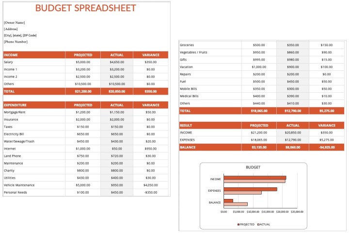 Les meilleurs modèles de budget Excel 2 Modèle de budget simple dans Excel.