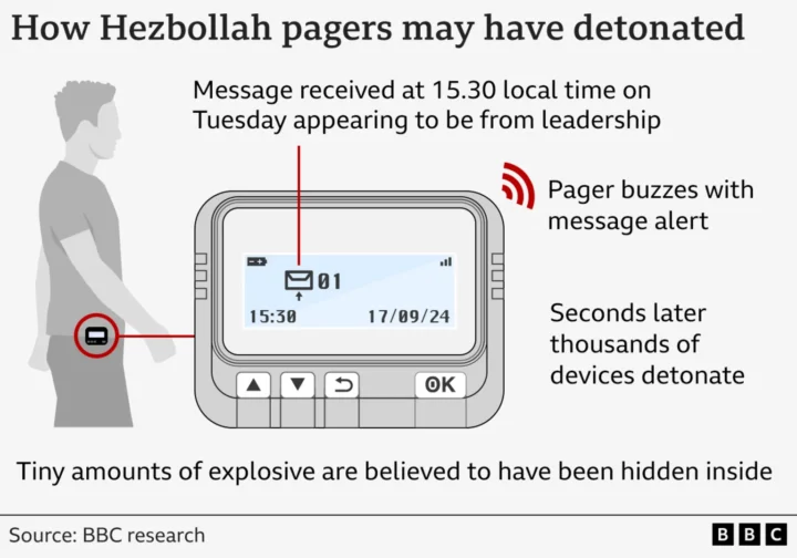PETN : le produit chimique utilisé dans les pagers et talkies-walkies du Hezbollah 4 Petn Le Produit Chimique Utilisé Dans Les Pagers Et Talkies Walkies Du Hezbollah Mail