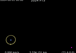 Quand la Terre aura une seconde lune, date et heure exactes de la capture de l'astéroïde 2024 PT5 25 L'approche de l'astéroïde 2024 PT5 (en fuchsia) vers la Terre (en bleu). En jaune est représentée la Lune / Crédit : HORIZONS System, JPL, NASA