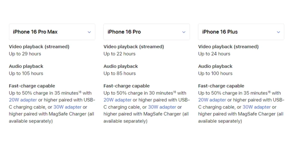 Vitesse de chargement de l'iPhone 16 et de l'iPhone 16 Pro révélée 2 Vitesse de Chargement de l'iPhone 16 Pro