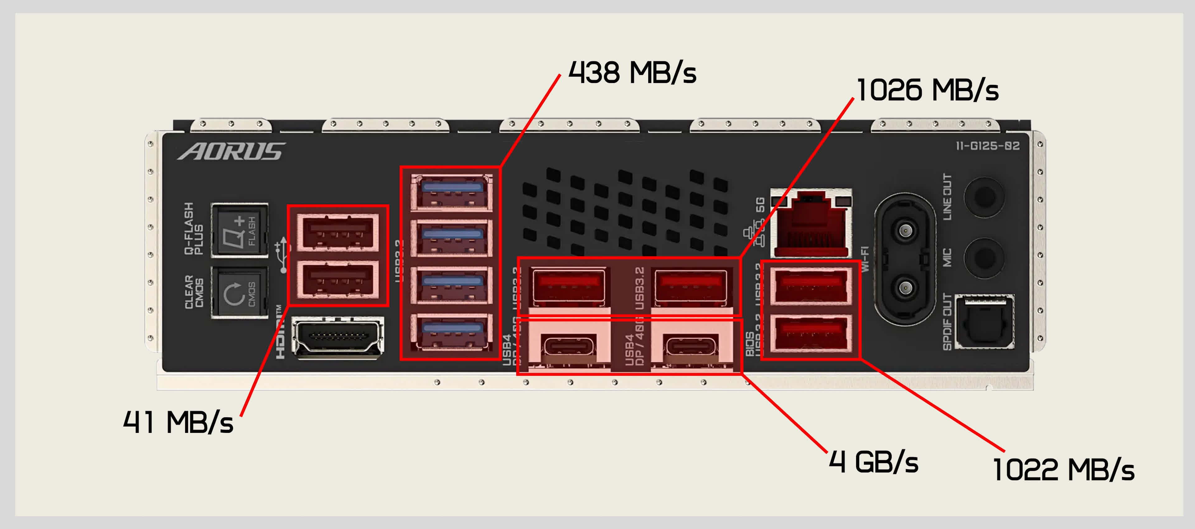 Résumé des cartes mères phare AMD X870 : Les cartes mères Zen 5 sont là 28 1727779634 181 Resume des cartes meres phare AMD X870 Les cartes