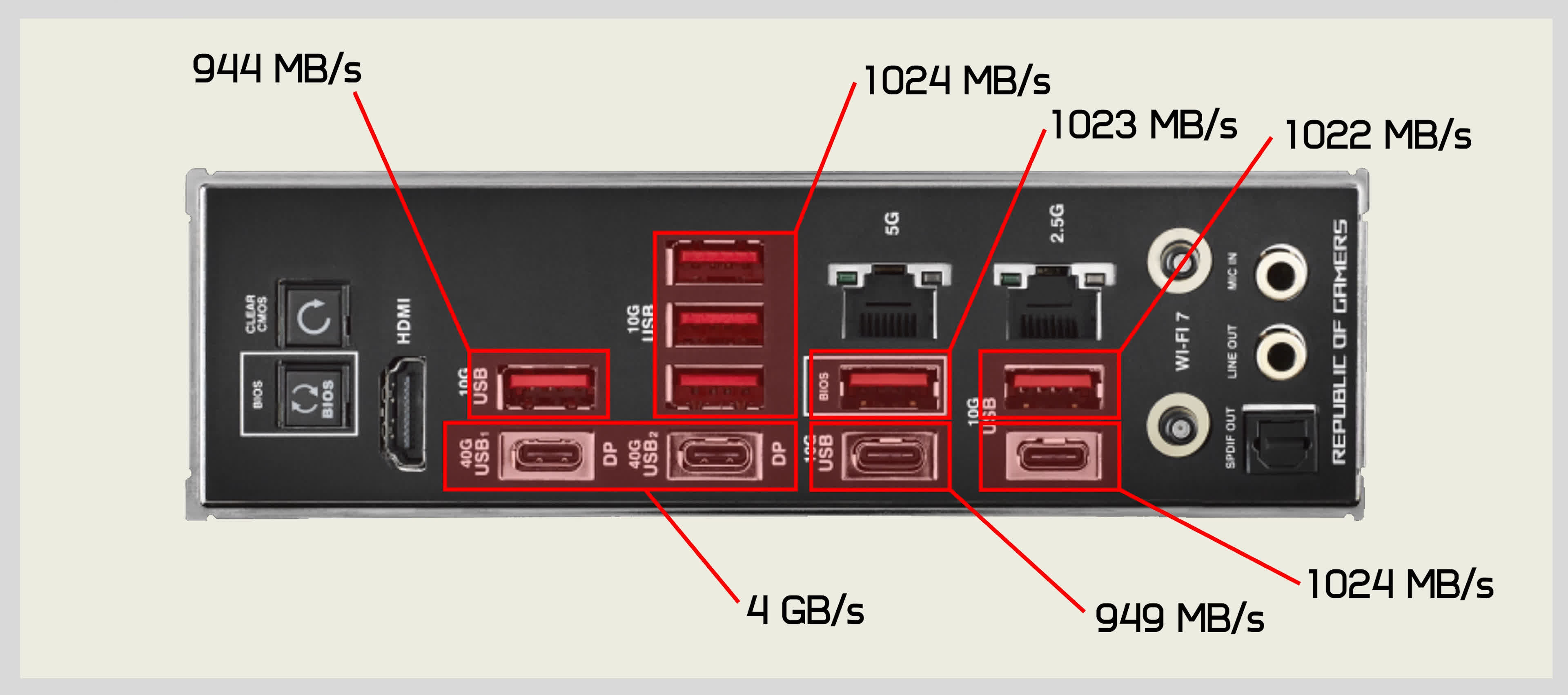 Résumé des cartes mères phare AMD X870 : Les cartes mères Zen 5 sont là 27 1727779634 724 Resume des cartes meres phare AMD X870 Les cartes