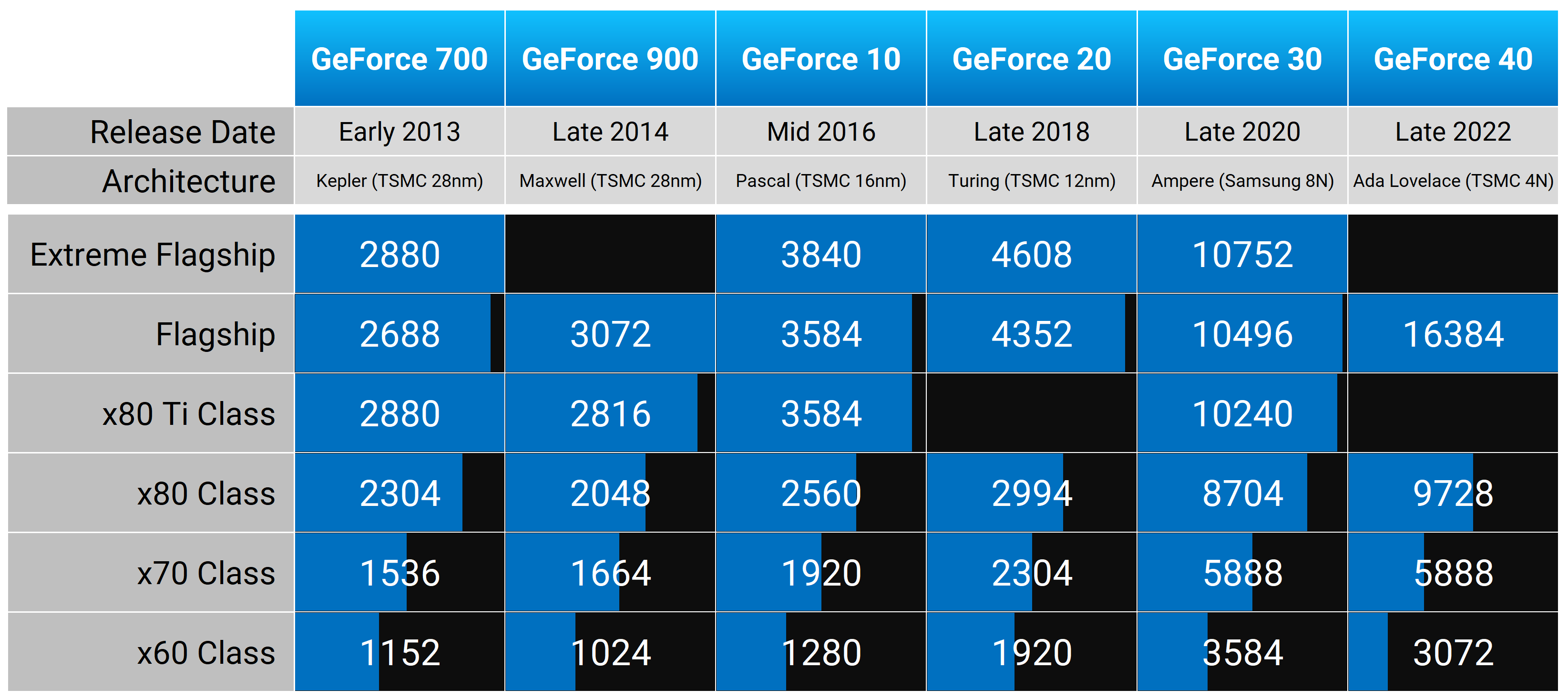 Les classes de GPU de NVIDIA au fil des ans : Ce à quoi s'attendre avec la RTX 5080 5 1727870055 915 Les classes de GPU de NVIDIA au fil des ans