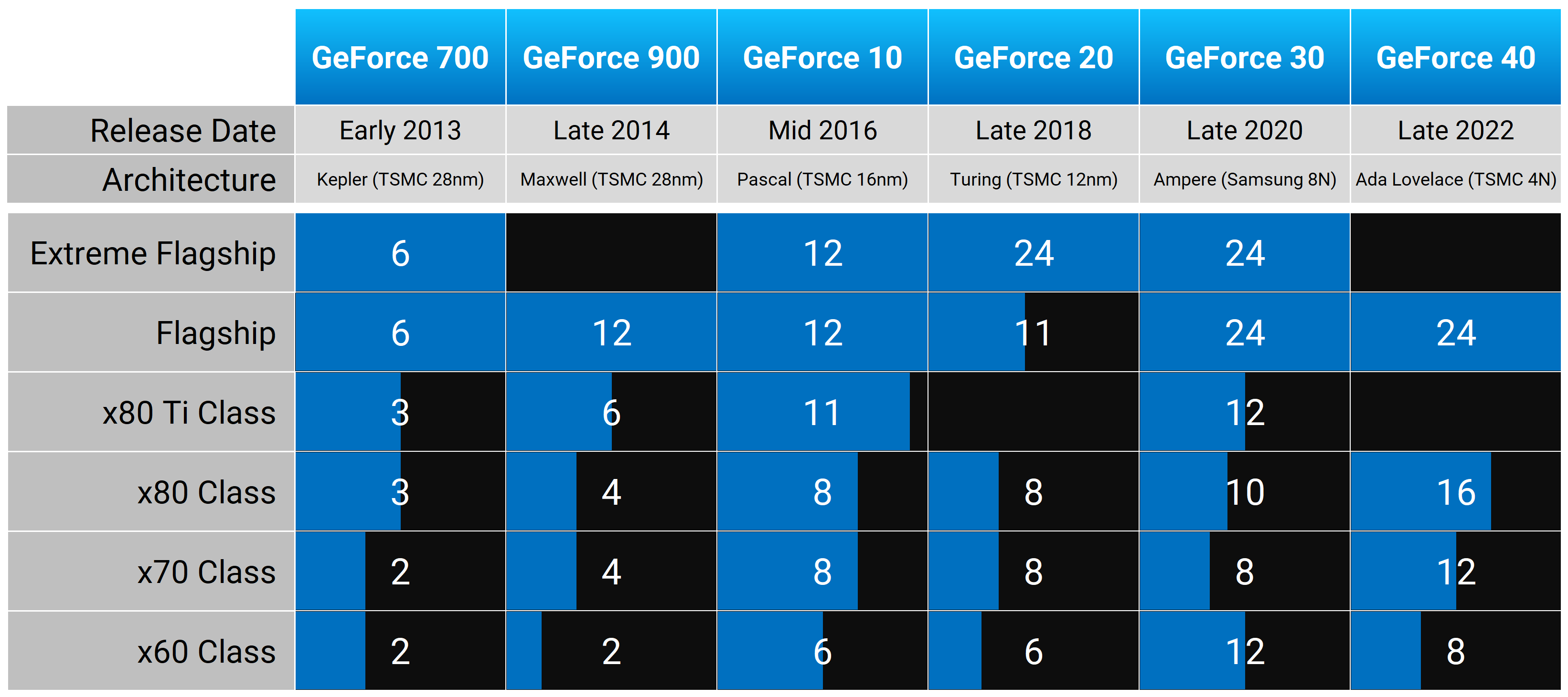 Les classes de GPU de NVIDIA au fil des ans : Ce à quoi s'attendre avec la RTX 5080 11 1727870056 468 Les classes de GPU de NVIDIA au fil des ans
