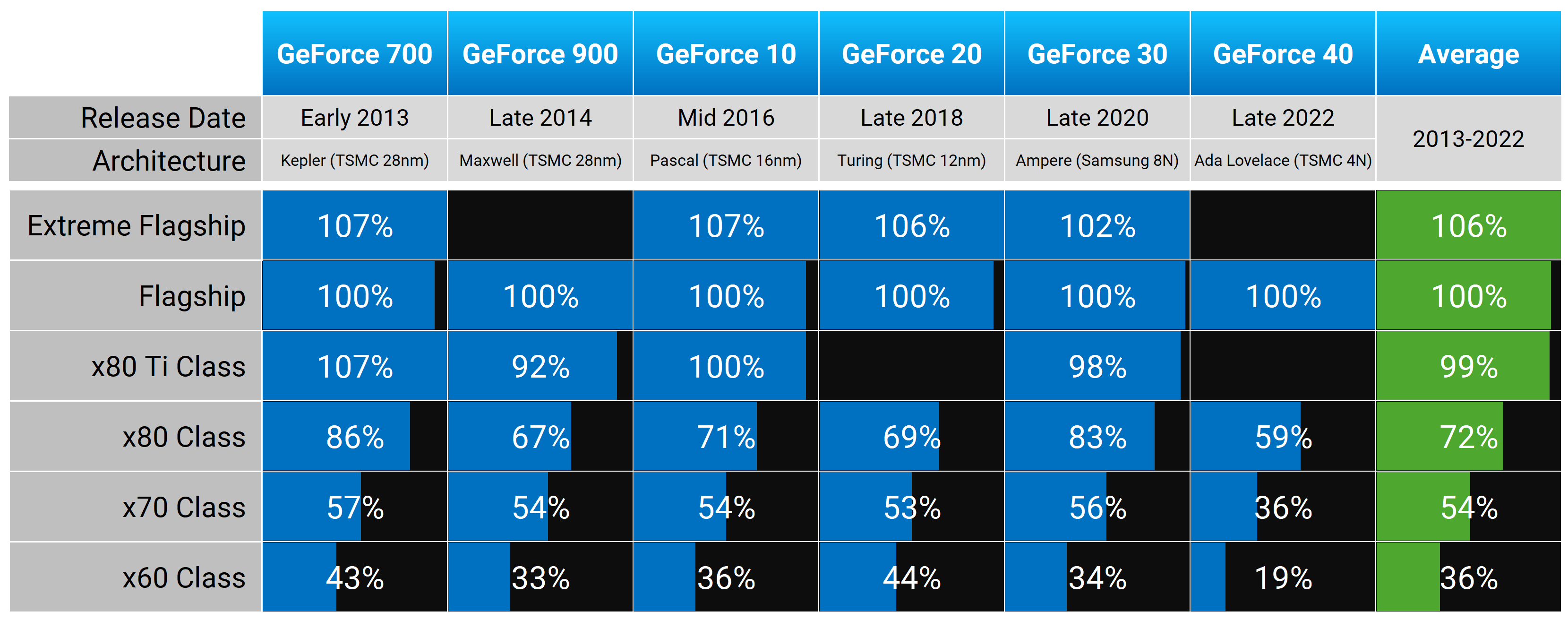 Les classes de GPU de NVIDIA au fil des ans : Ce à quoi s'attendre avec la RTX 5080 7 1727870056 502 Les classes de GPU de NVIDIA au fil des ans