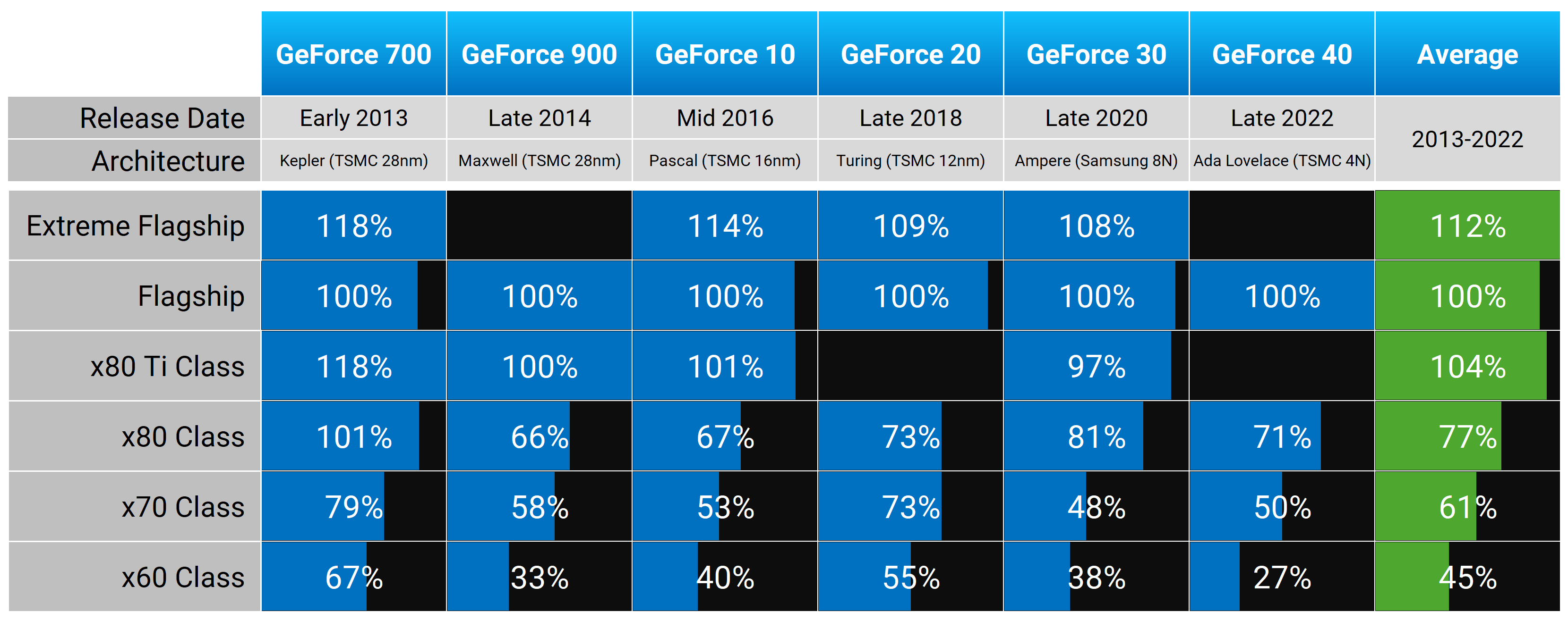 Les classes de GPU de NVIDIA au fil des ans : Ce à quoi s'attendre avec la RTX 5080 10 1727870056 58 Les classes de GPU de NVIDIA au fil des ans