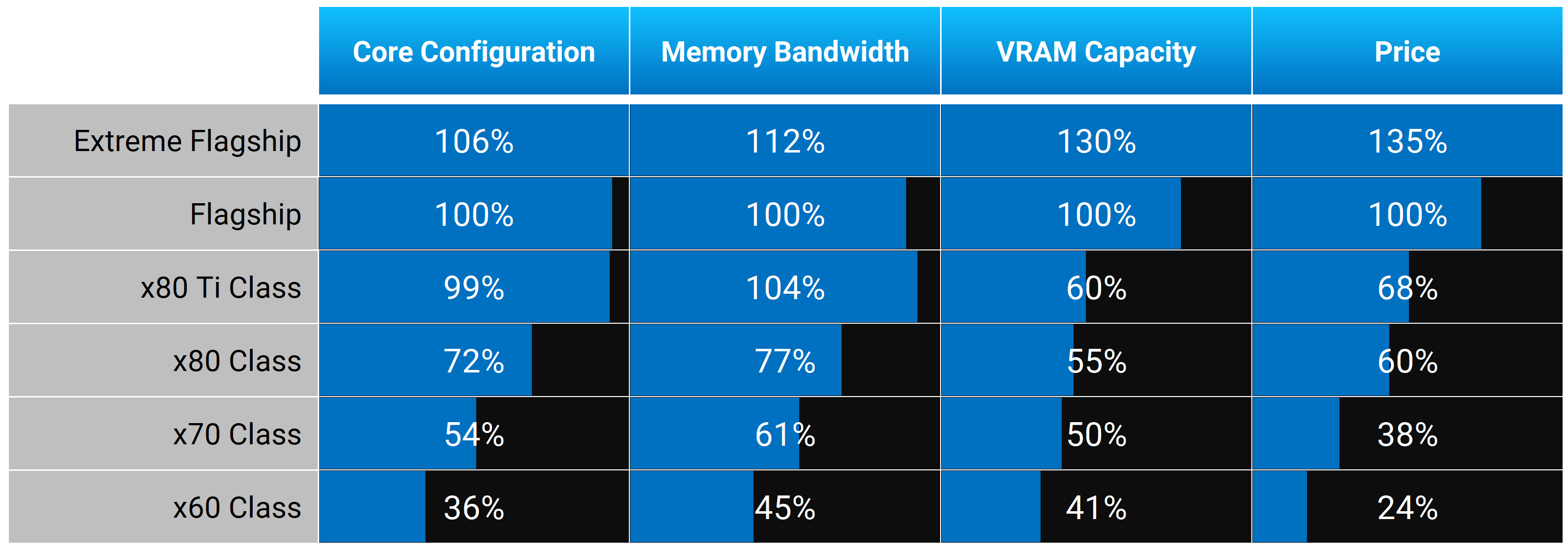 Les classes de GPU de NVIDIA au fil des ans : Ce à quoi s'attendre avec la RTX 5080 16 1727870057 4 Les classes de GPU de NVIDIA au fil des ans