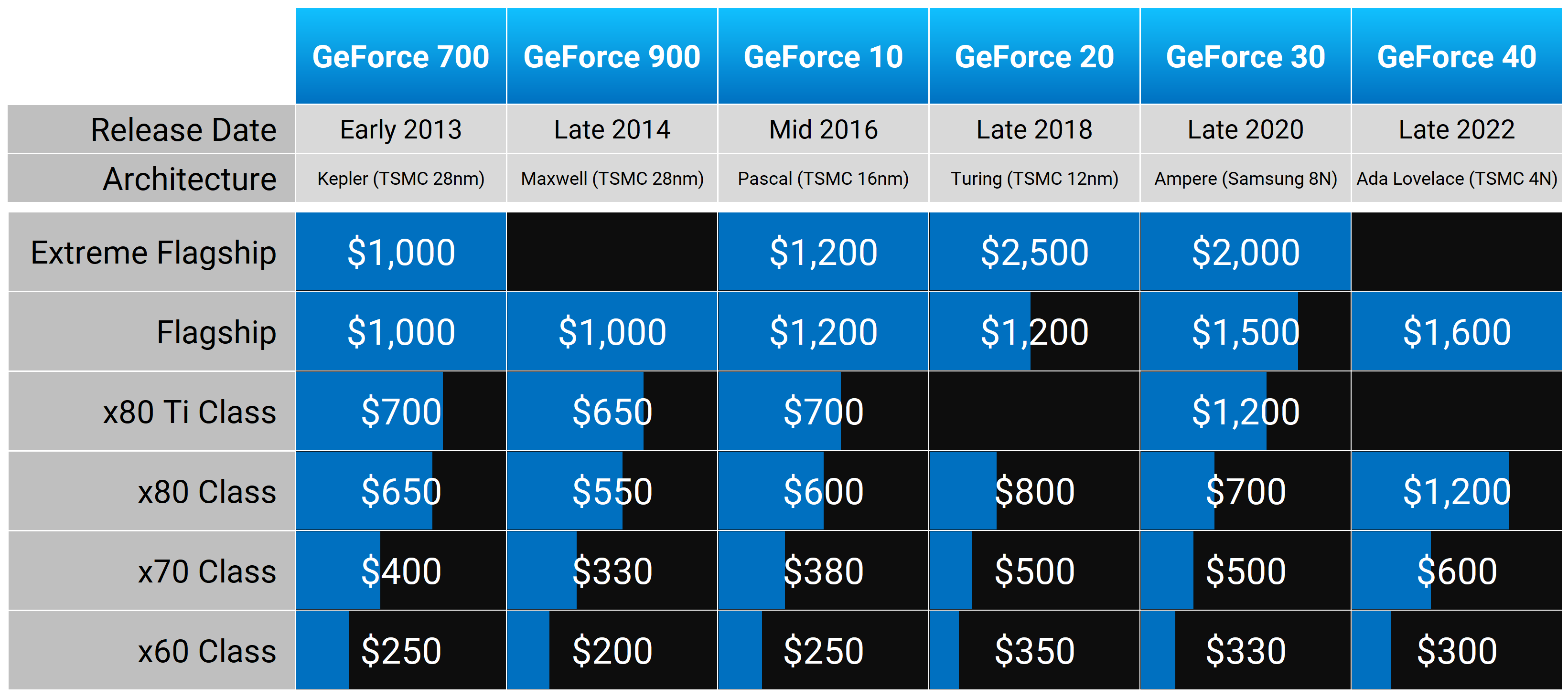 Les classes de GPU de NVIDIA au fil des ans : Ce à quoi s'attendre avec la RTX 5080 13 1727870057 632 Les classes de GPU de NVIDIA au fil des ans