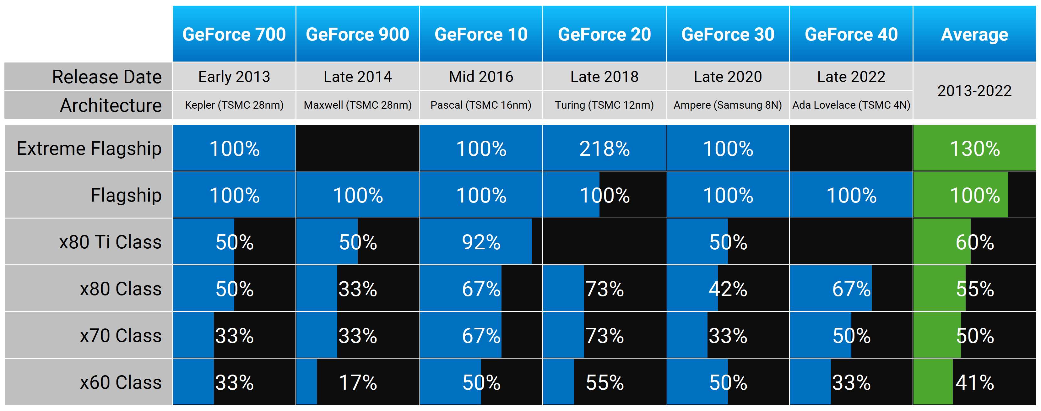 Les classes de GPU de NVIDIA au fil des ans : Ce à quoi s'attendre avec la RTX 5080 12 1727870057 668 Les classes de GPU de NVIDIA au fil des ans