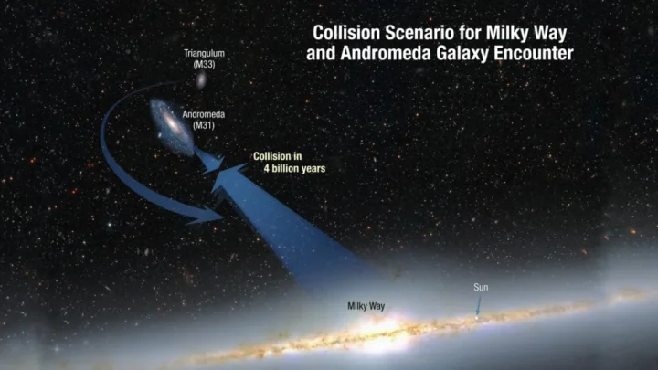 La fusion entre notre Galaxie, la Voie lactée, et la voisine Andromède est-elle déjà en cours ? 4 1727878173 400 La fusion entre notre Galaxie la Voie lactee et la.webp