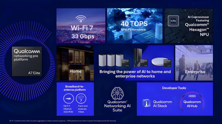 Le nouveau système Wi-Fi 7 de Qualcomm apporte l'IA en périphérie aux réseaux domestiques 1 Qualcomm
