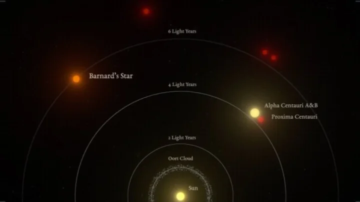 Des astronomes découvrent une exoplanète sub-terrestre à seulement 6 années-lumière de distance 4 1728735364 296 Des astronomes decouvrent une exoplanete sub terrestre a seulement 6 annees lumiere.webp