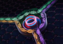 Les chercheurs développent une méthode pour faire voyager les ondes sonores dans une seule direction 55 Researchers develop method to make sound waves travel in one direction only