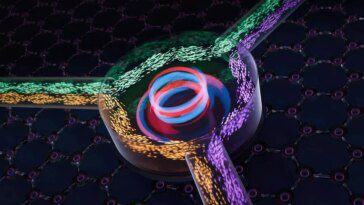 Les chercheurs développent une méthode pour faire voyager les ondes sonores dans une seule direction 30 Researchers develop method to make sound waves travel in one direction only