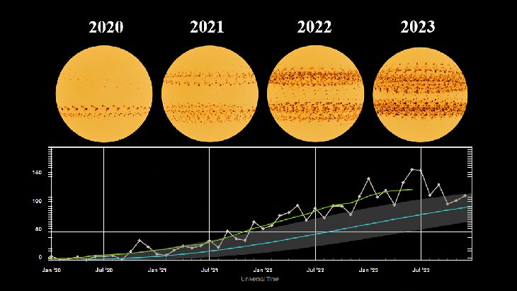 Le Soleil a officiellement atteint le maximum solaire, NASA : "Cela peut durer jusqu'en 2025" 5 Crédit : Ali Ebrahimi Seraji