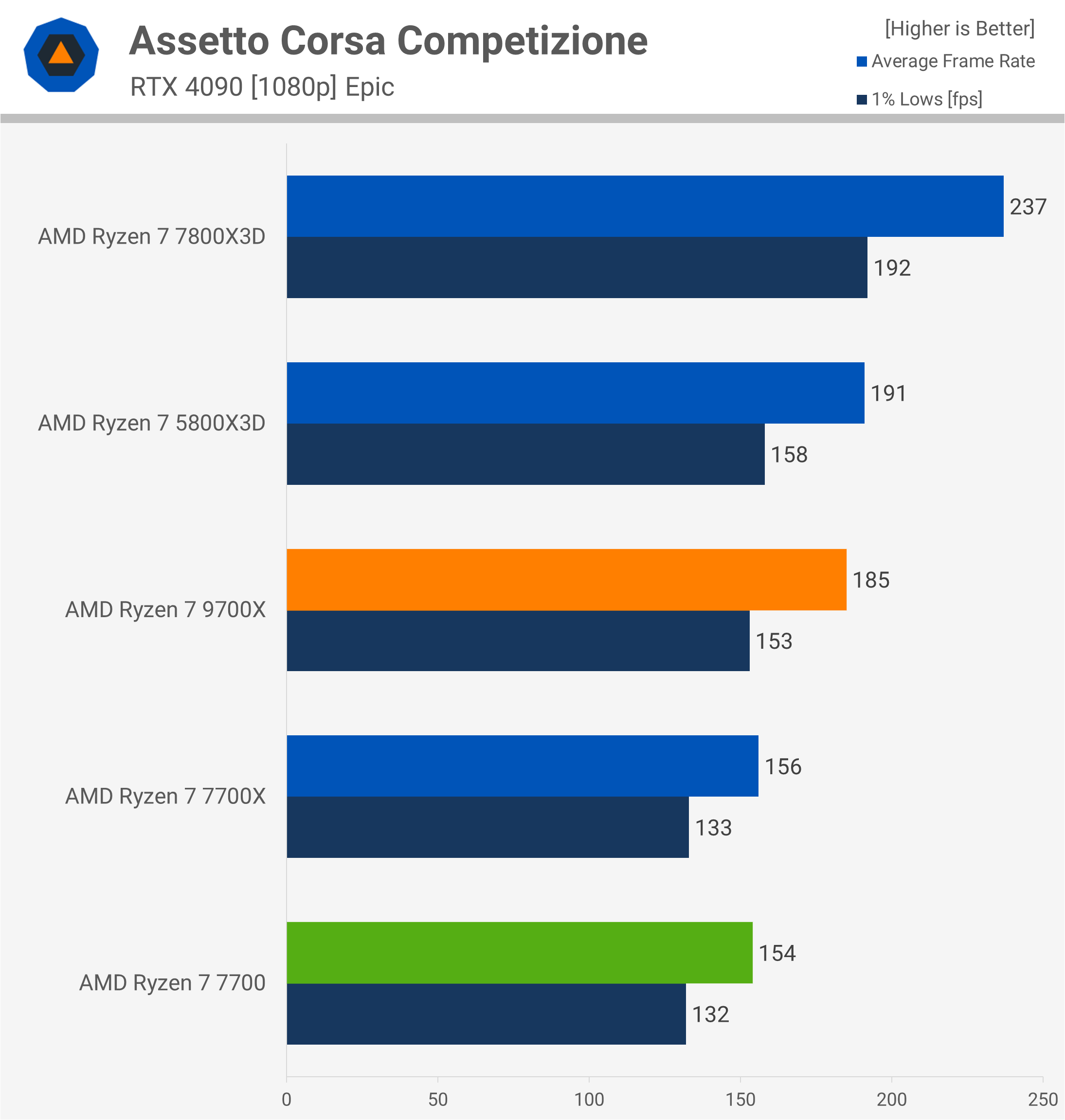 Test de la mise à jour des performances Zen 5 d'AMD : Ryzen 7 9700X, Windows 24H2, mise à jour AGESA 10 1729248832 780 Test de la mise a jour des performances Zen 5