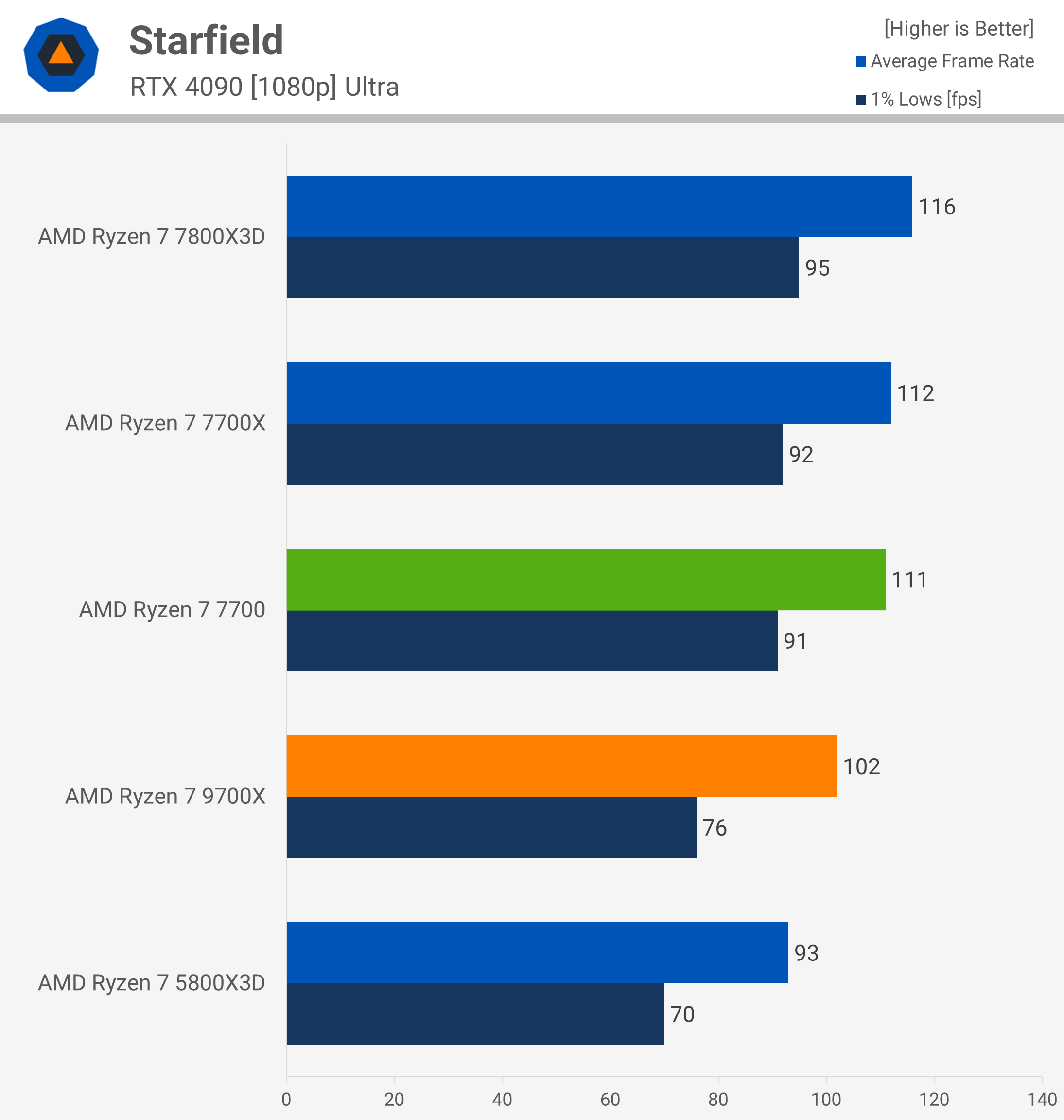 Test de la mise à jour des performances Zen 5 d'AMD : Ryzen 7 9700X, Windows 24H2, mise à jour AGESA 15 1729248833 903 Test de la mise a jour des performances Zen 5