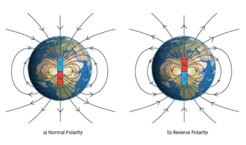 Le mystère de l'inversion du champ magnétique de la Terre, le son inquiétant du phénomène 3 L’inversione del campo magnetico dallo stato di polarità normale allo stato di polarità inversa : les pôles géomagnétiques Nord et Sud de la Terre échangent de position / Crédit : INGV/Angioni