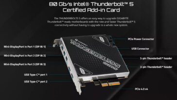 Gigabyte add-on card brings Thunderbolt 5 to existing desktop PCs
