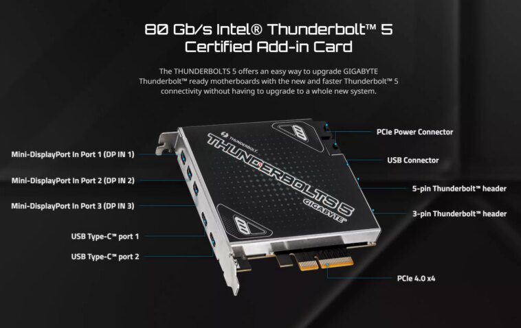 La carte d'extension Gigabyte apporte Thunderbolt 5 aux PC de bureau existants 1 Gigabyte add-on card brings Thunderbolt 5 to existing desktop PCs