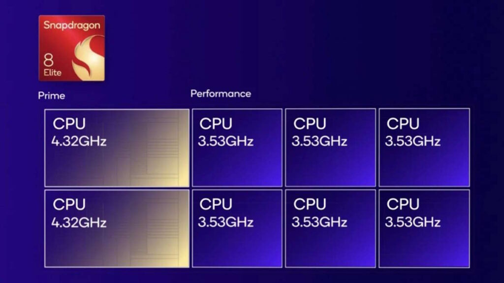 Snapdragon 8 Elite : le nouveau SoC de Qualcomm pour Android qui apporte la puissance d'un PC 3 Snapdragon 8 Elite SoC Qualcomm Android