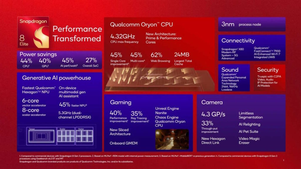 Snapdragon 8 Elite : le nouveau SoC de Qualcomm pour Android qui apporte la puissance d'un PC 4 Snapdragon 8 Elite SoC Qualcomm Android