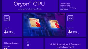 Qualcomm accelerates automotive AI with Snapdragon